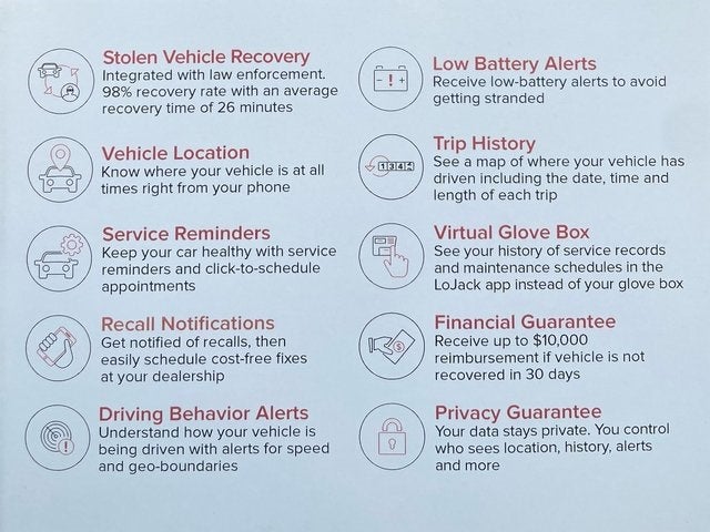 2015 Ford F-250SD XL